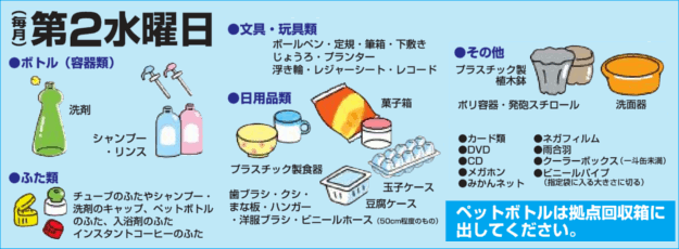 （小型）プラスチックゴミ