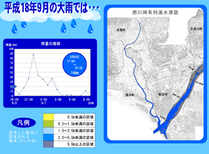 平成18年9月の氾濫