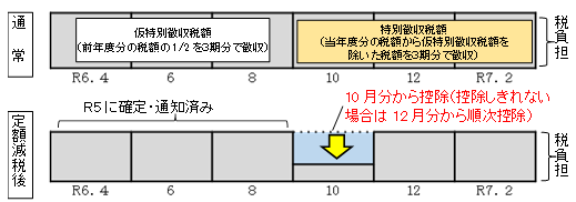 定額減税３.png