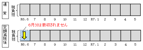 定額減税１.png