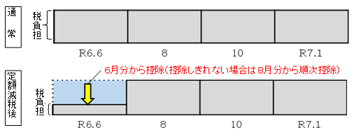 定額減税４.png